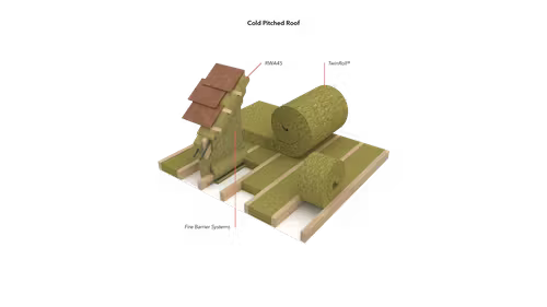 Rockwool Twin Roll